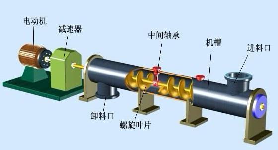 安慶螺旋輸送機