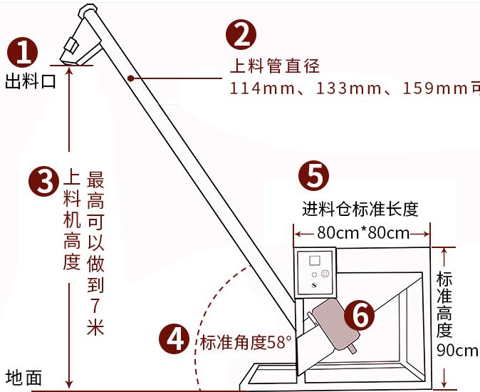 馬鞍山螺旋提升機(jī)
