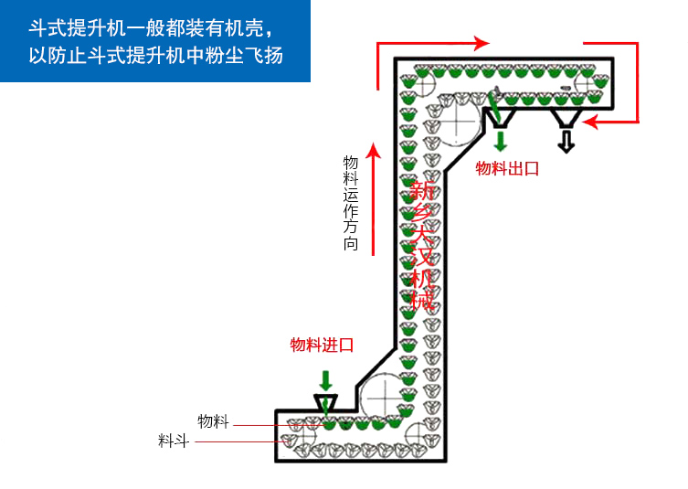 武漢Z型上料機